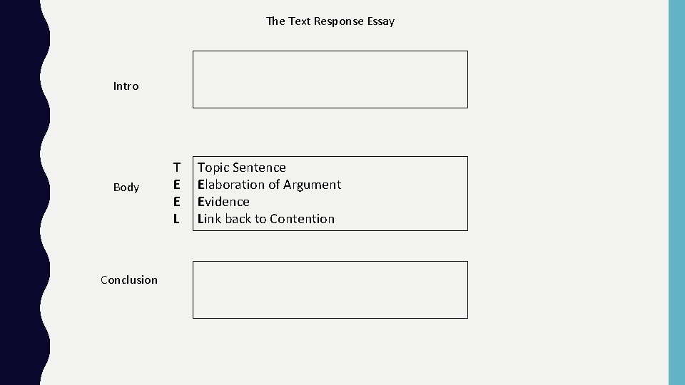 The Text Response Essay Intro Body Conclusion T E E L Topic Sentence Elaboration