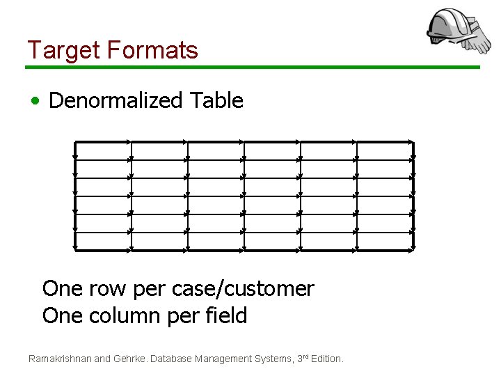 Target Formats • Denormalized Table One row per case/customer One column per field Ramakrishnan