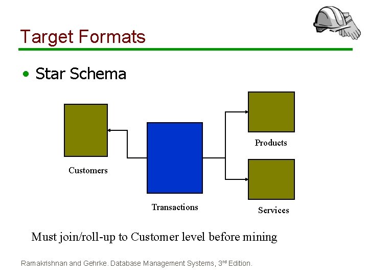 Target Formats • Star Schema Products Customers Transactions Services Must join/roll-up to Customer level