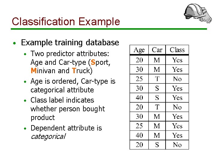 Classification Example • Example training database Two predictor attributes: Age and Car-type (Sport, Minivan