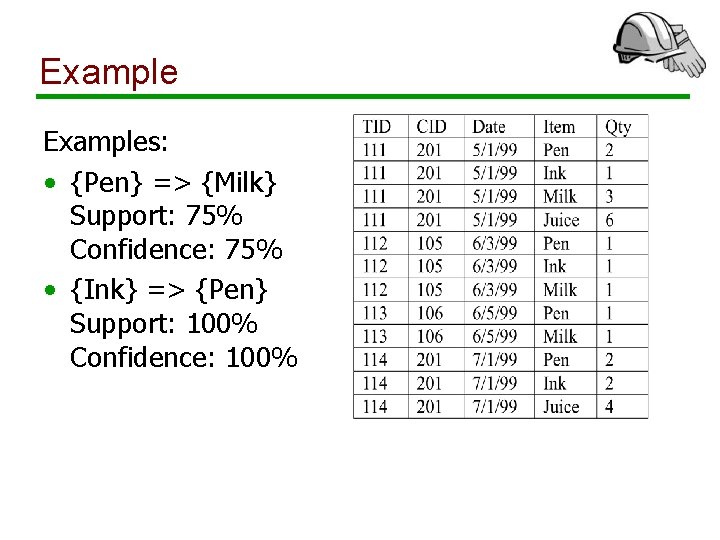 Examples: • {Pen} => {Milk} Support: 75% Confidence: 75% • {Ink} => {Pen} Support: