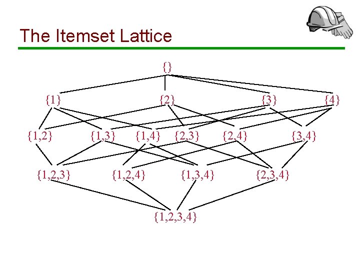 The Itemset Lattice {} {1, 2} {1, 2, 3} {2} {1, 3} {1, 4}