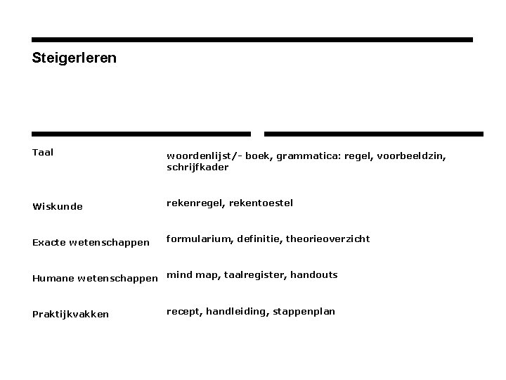 Steigerleren Taal woordenlijst/- boek, grammatica: regel, voorbeeldzin, schrijfkader Wiskunde rekenregel, rekentoestel Exacte wetenschappen formularium,