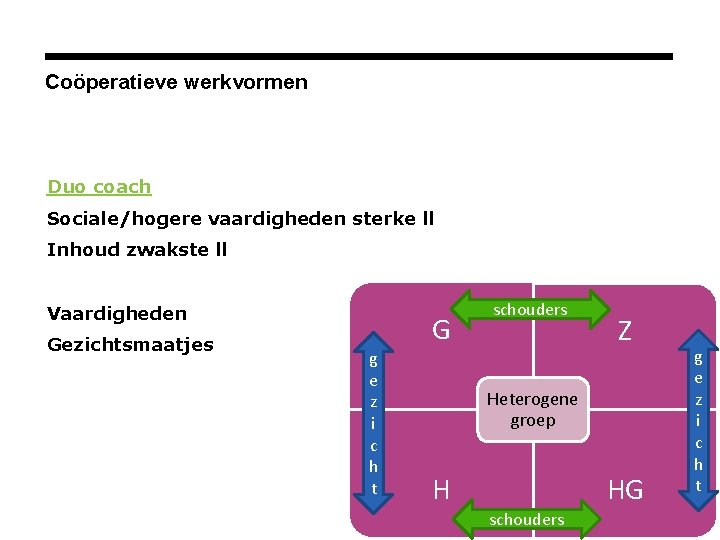 Coöperatieve werkvormen Duo coach Sociale/hogere vaardigheden sterke ll Inhoud zwakste ll Vaardigheden Gezichtsmaatjes G