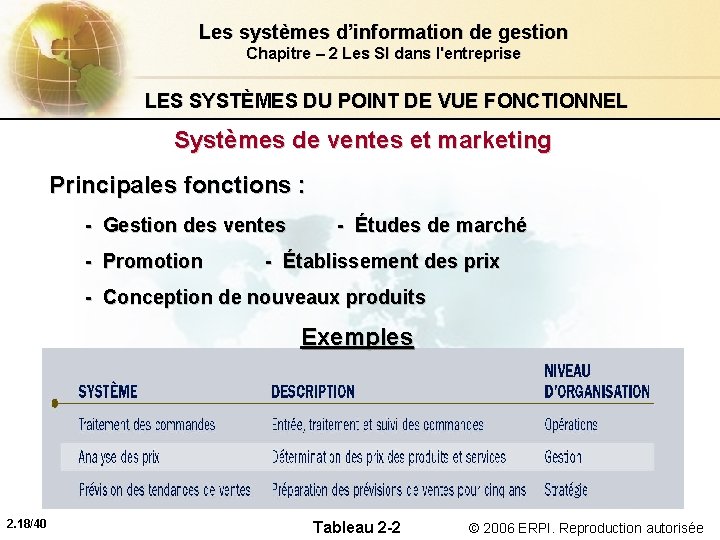 Les systèmes d’information de gestion Chapitre – 2 Les SI dans l'entreprise LES SYSTÈMES