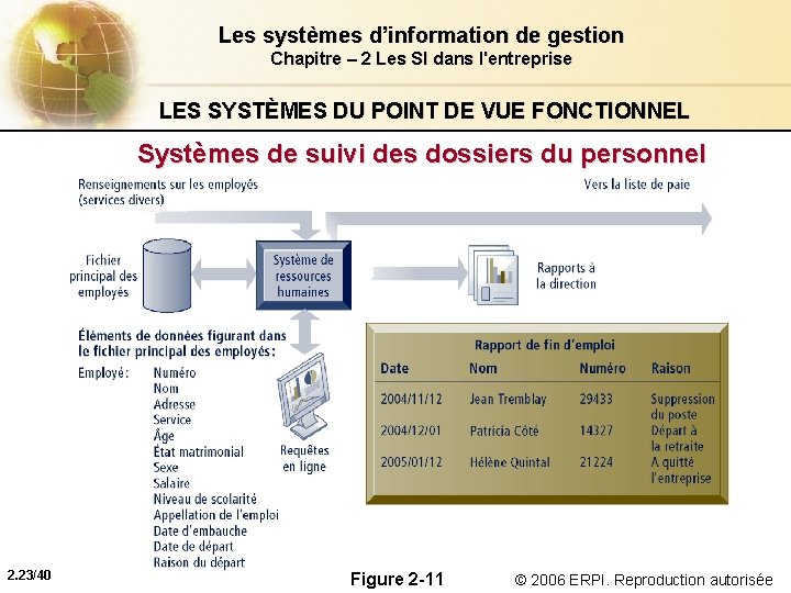 Les systèmes d’information de gestion Chapitre – 2 Les SI dans l'entreprise LES SYSTÈMES