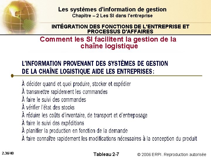 Les systèmes d’information de gestion Chapitre – 2 Les SI dans l'entreprise INTÉGRATION DES