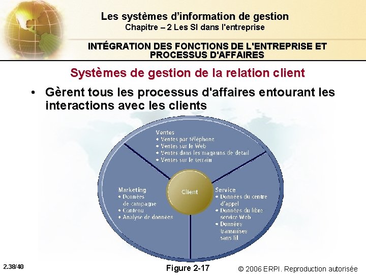 Les systèmes d’information de gestion Chapitre – 2 Les SI dans l'entreprise INTÉGRATION DES