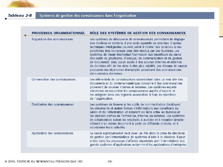 Les systèmes d’information de gestion Chapitre – 2 Les SI dans l'entreprise 2. 40/40