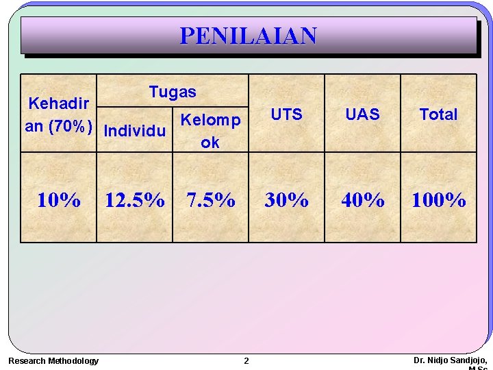 PENILAIAN Tugas Kehadir an (70%) Individu Kelomp ok 10% Research Methodology 12. 5% 7.