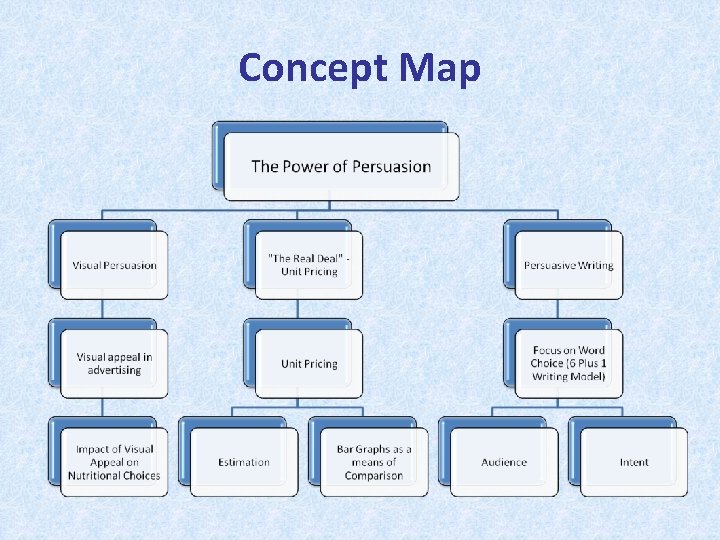 Concept Map 