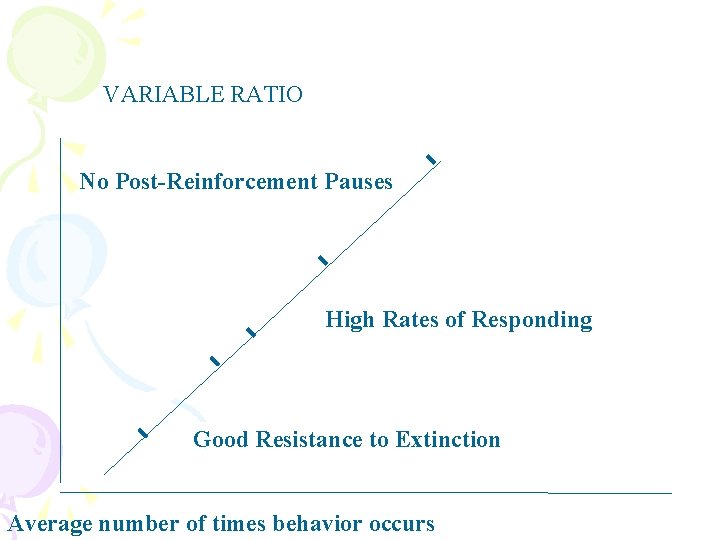 VARIABLE RATIO No Post-Reinforcement Pauses High Rates of Responding Good Resistance to Extinction Average