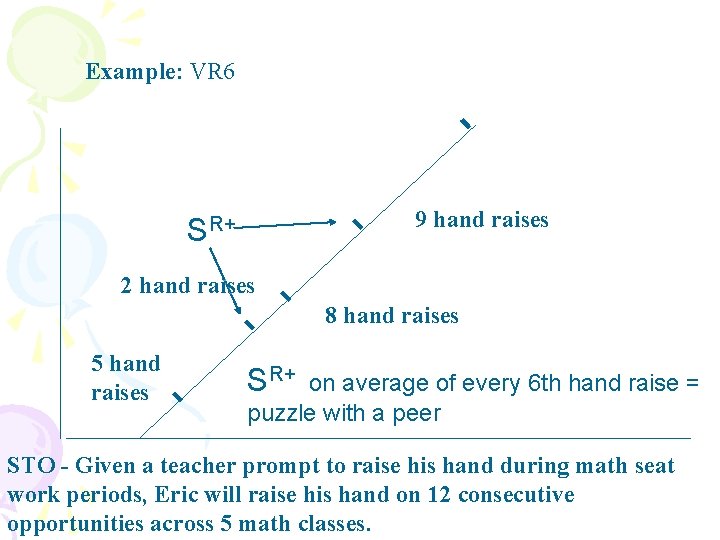 Example: VR 6 9 hand raises SR+ 2 hand raises 8 hand raises 5