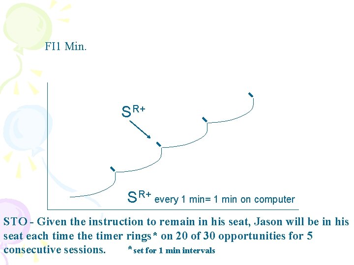 FI 1 Min. SR+ every 1 min= 1 min on computer STO - Given