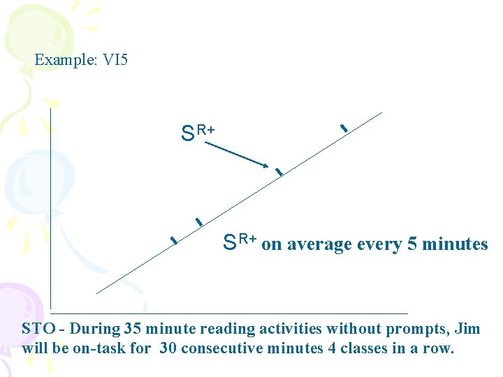 Example: VI 5 SR+ on average every 5 minutes STO - During 35 minute