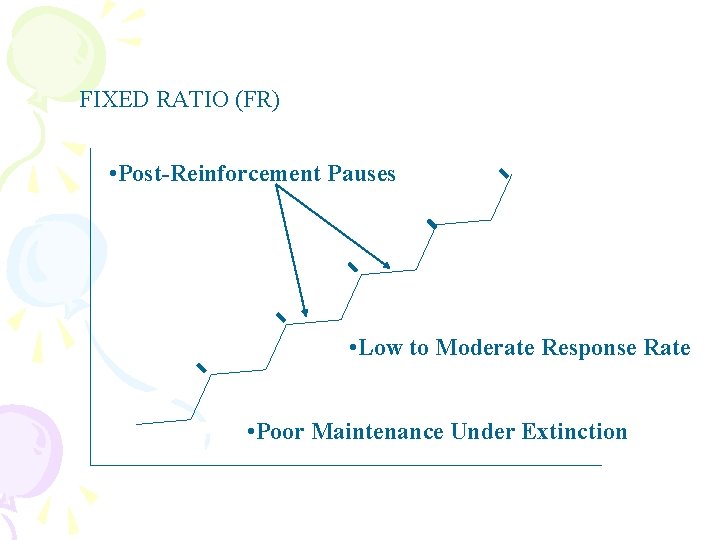 FIXED RATIO (FR) • Post-Reinforcement Pauses • Low to Moderate Response Rate • Poor