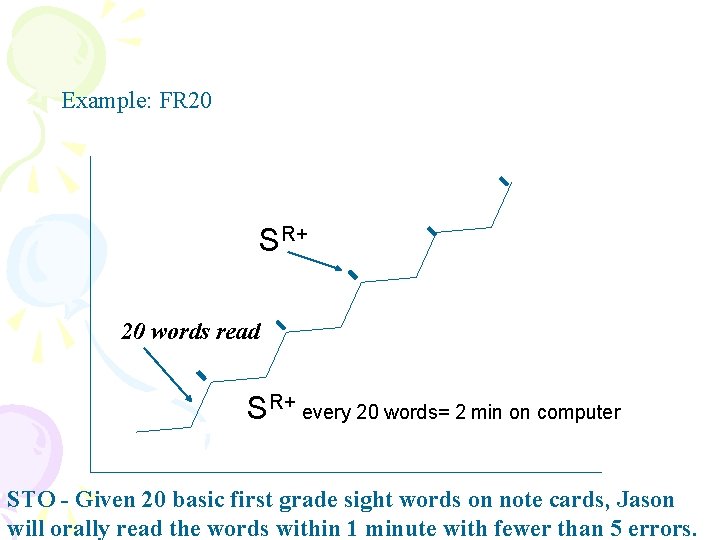 Example: FR 20 SR+ 20 words read SR+ every 20 words= 2 min on