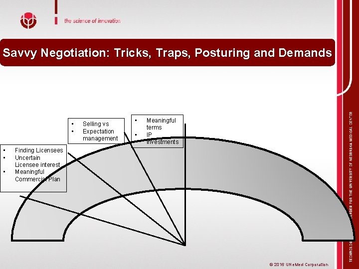Savvy Negotiation: Tricks, Traps, Posturing and Demands • • • Selling vs Expectation management
