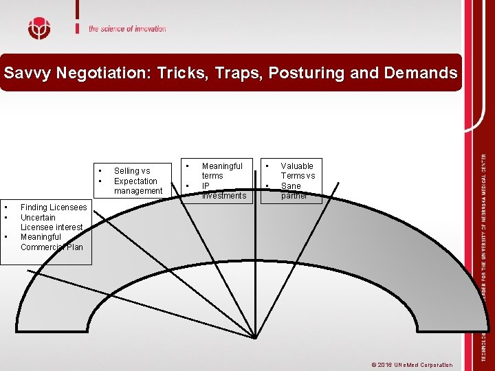 Savvy Negotiation: Tricks, Traps, Posturing and Demands • • • Selling vs Expectation management