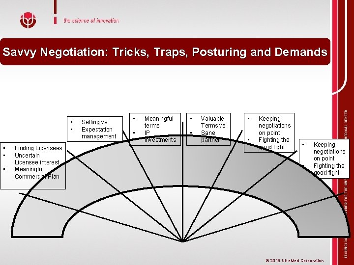 Savvy Negotiation: Tricks, Traps, Posturing and Demands • • • Finding Licensees Uncertain Licensee