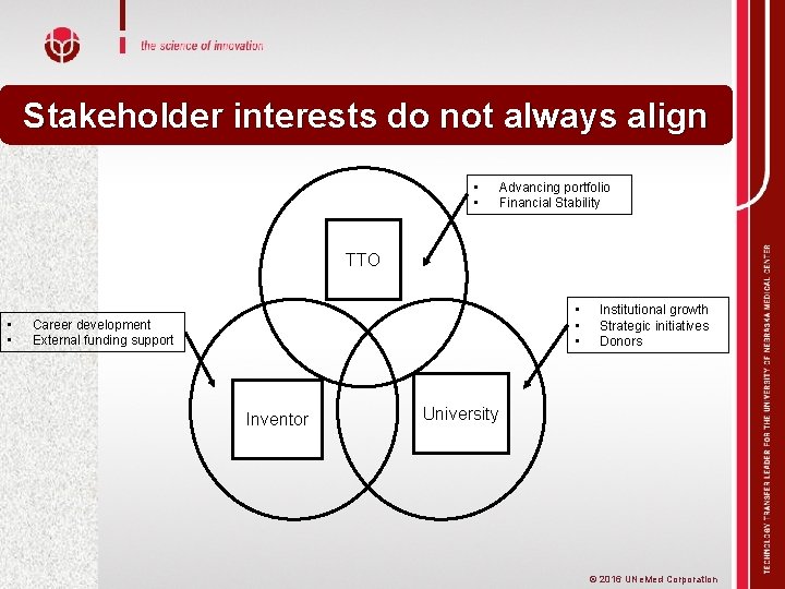 Stakeholder interests do not always align • • Advancing portfolio Financial Stability TTO •