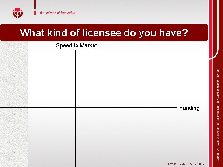 What kind of licensee do you have? Speed to Market Funding © 2016 UNe.