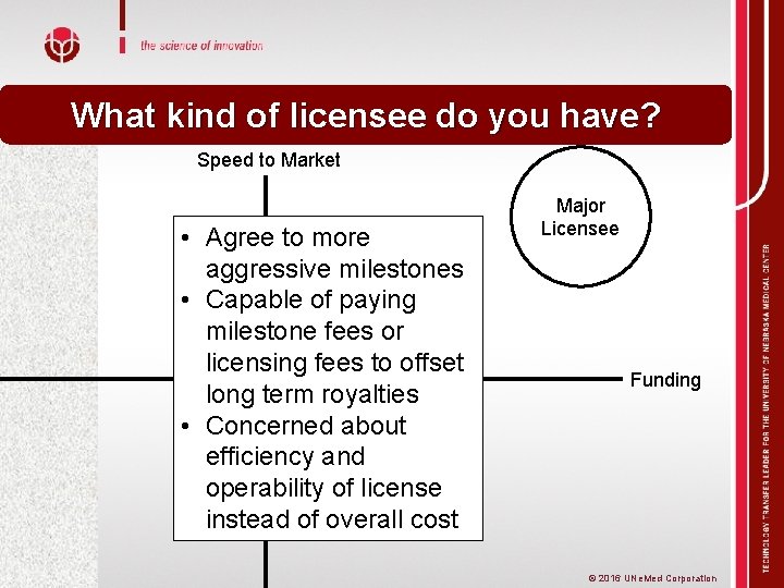 What kind of licensee do you have? Speed to Market • Agree to more