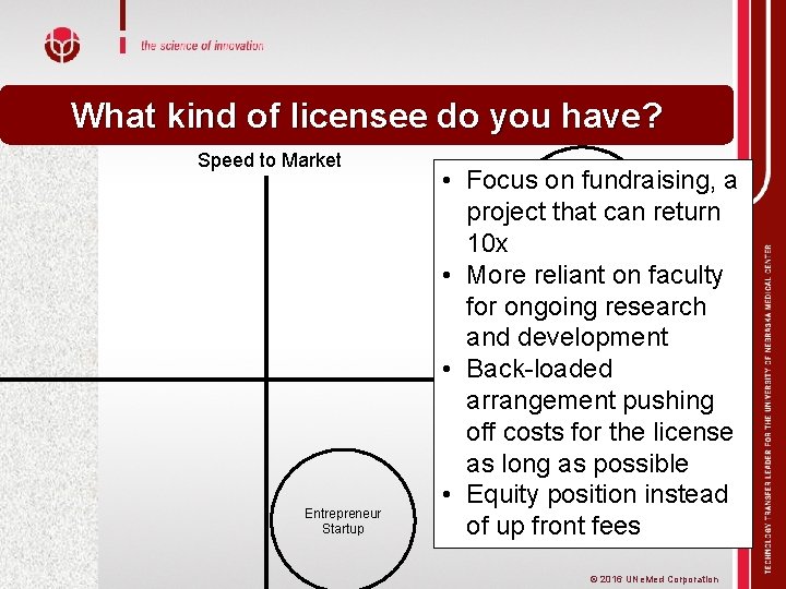 What kind of licensee do you have? Speed to Market Entrepreneur Startup • Focus