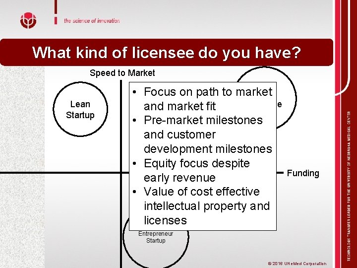 What kind of licensee do you have? Speed to Market Lean Startup • Focus