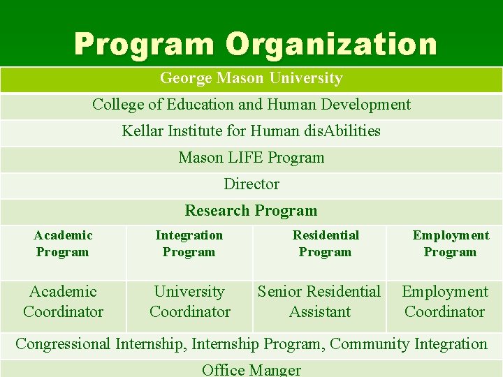 Program Organization George Mason University College of Education and Human Development Kellar Institute for