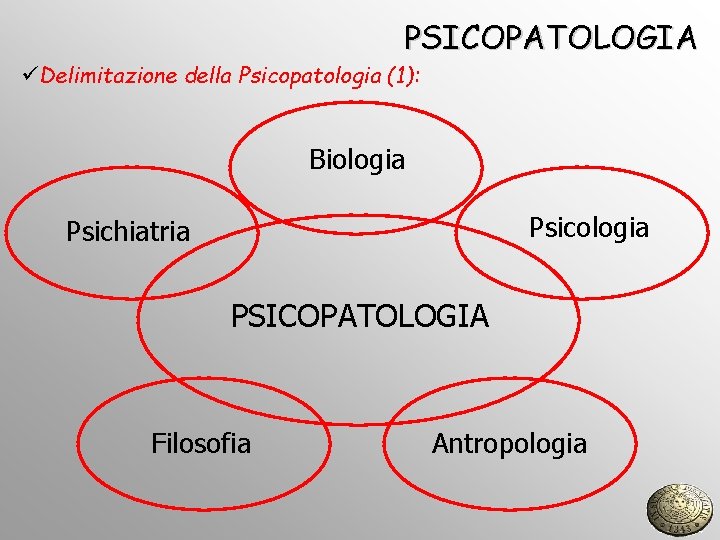 PSICOPATOLOGIA üDelimitazione della Psicopatologia (1): Biologia Psichiatria PSICOPATOLOGIA Filosofia Antropologia 
