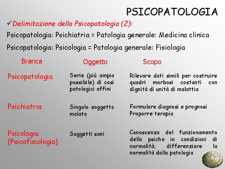 PSICOPATOLOGIA üDelimitazione della Psicopatologia (2): Psicopatologia: Psichiatria = Patologia generale: Medicina clinica Psicopatologia: Psicologia