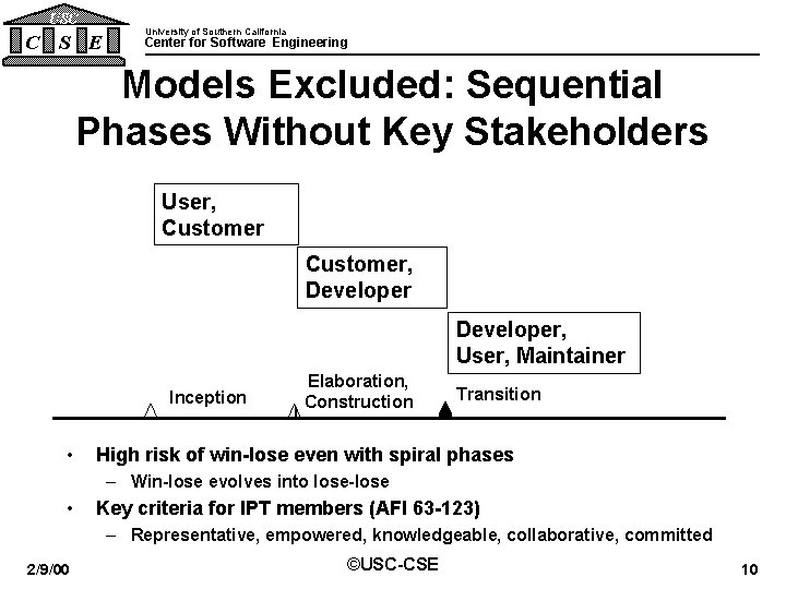 USC C S E University of Southern California Center for Software Engineering Models Excluded: USC C S E University of Southern California Center for Software Engineering Models Excluded: