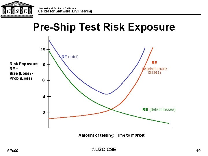 USC University of Southern California C S E Center for Software Engineering Pre-Ship Test USC University of Southern California C S E Center for Software Engineering Pre-Ship Test