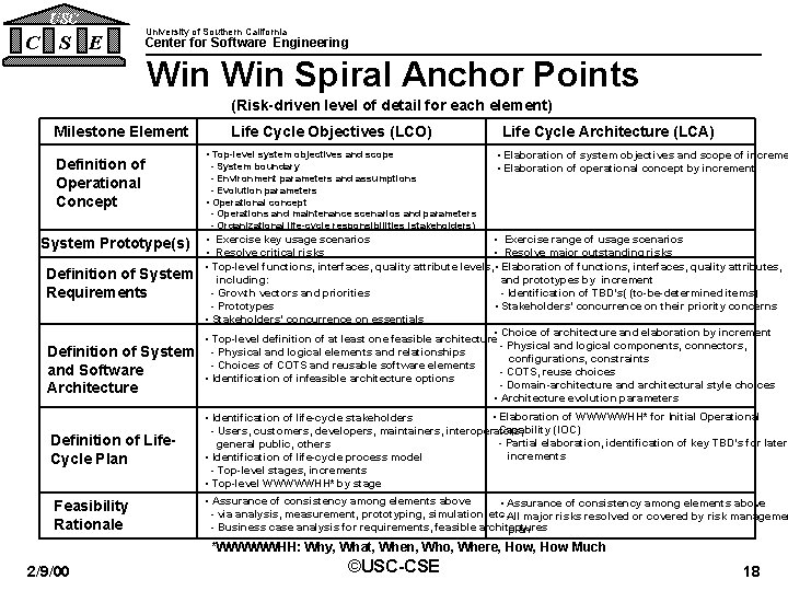 USC C S E University of Southern California Center for Software Engineering Win Spiral USC C S E University of Southern California Center for Software Engineering Win Spiral