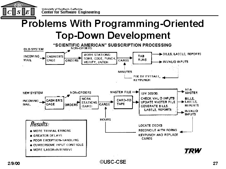 USC C S E University of Southern California Center for Software Engineering Problems With USC C S E University of Southern California Center for Software Engineering Problems With