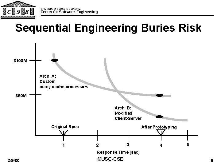 USC C S E University of Southern California Center for Software Engineering Sequential Engineering USC C S E University of Southern California Center for Software Engineering Sequential Engineering