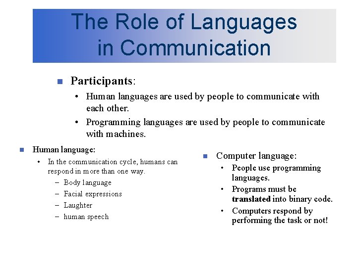 The Role of Languages in Communication n Participants: • Human languages are used by