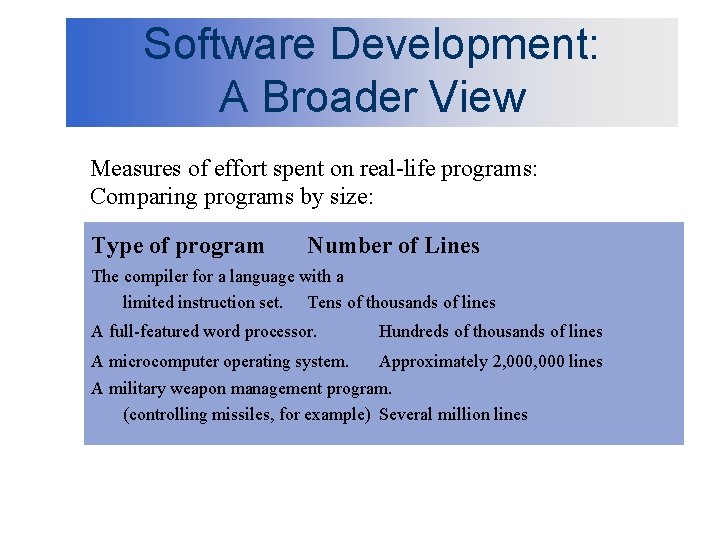 Software Development: A Broader View Measures of effort spent on real-life programs: Comparing programs