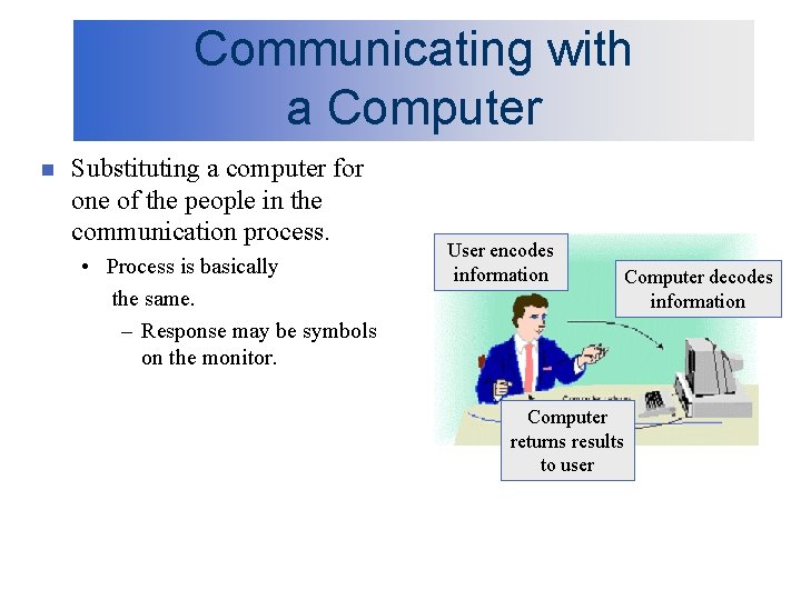 Communicating with a Computer n Substituting a computer for one of the people in