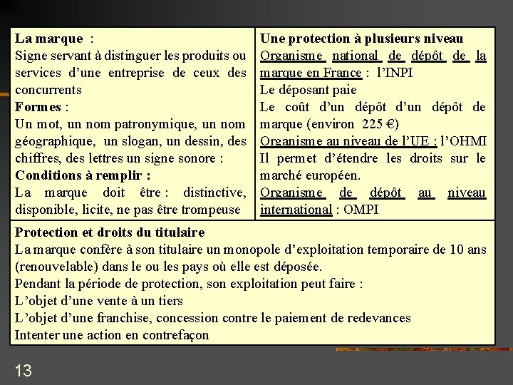 La marque : Signe servant à distinguer les produits ou services d’une entreprise de