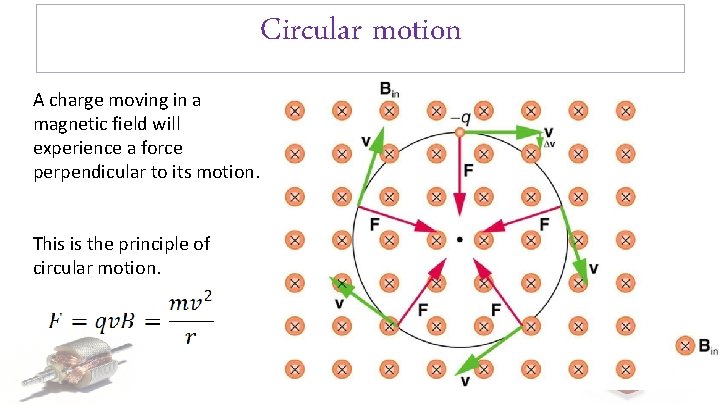Circular motion A charge moving in a magnetic field will experience a force perpendicular