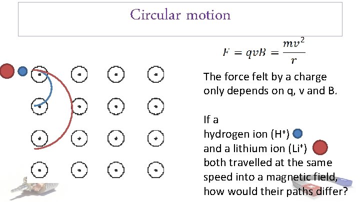 Circular motion The force felt by a charge only depends on q, v and