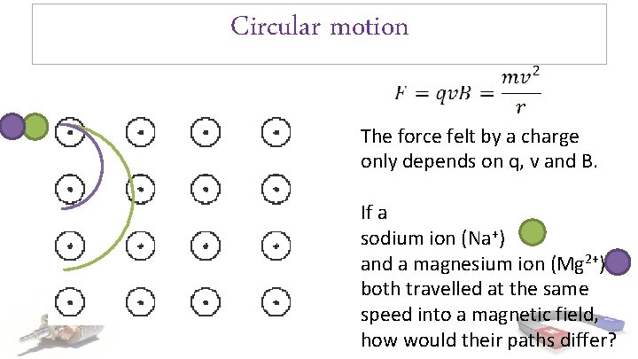 Circular motion The force felt by a charge only depends on q, v and