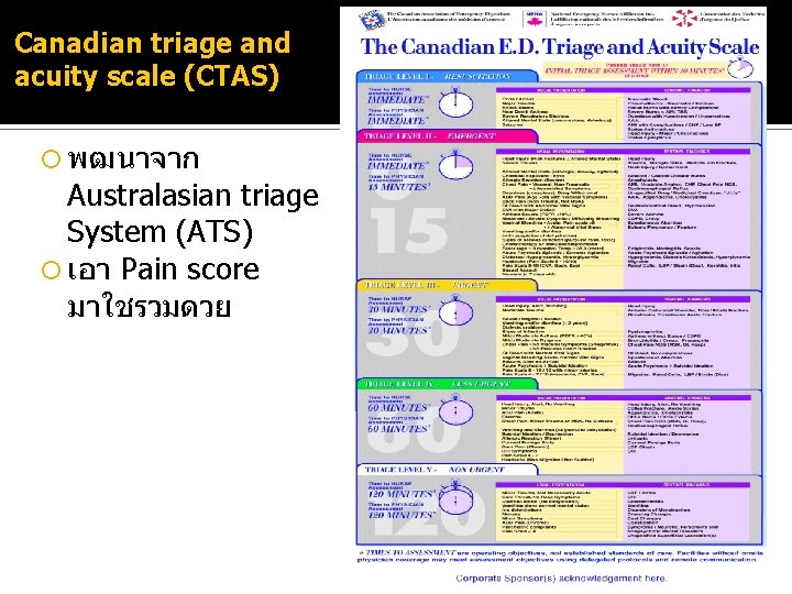 Canadian triage and acuity scale (CTAS) พฒนาจาก Australasian triage System (ATS) เอา Pain score