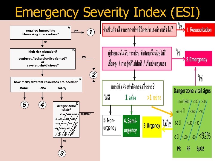 Emergency Severity Index (ESI) How to Use ESI ? 