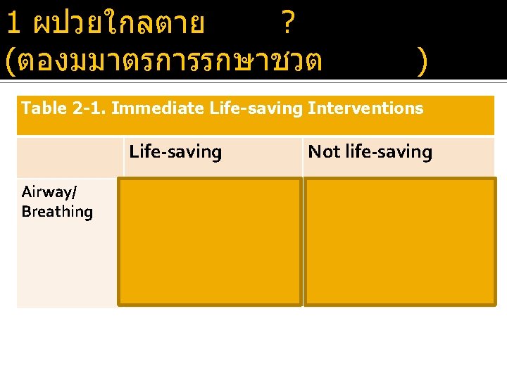 1 ผปวยใกลตาย ? (ตองมมาตรการรกษาชวต ) Table 2 -1. Immediate Life-saving Interventions Airway/ Breathing Life-saving