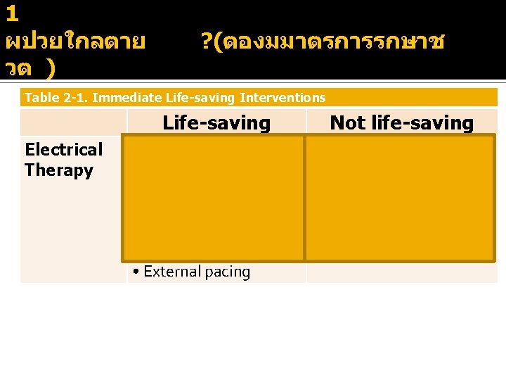 1 ผปวยใกลตาย วต ) ? (ตองมมาตรการรกษาช Table 2 -1. Immediate Life-saving Interventions Life-saving Electrical