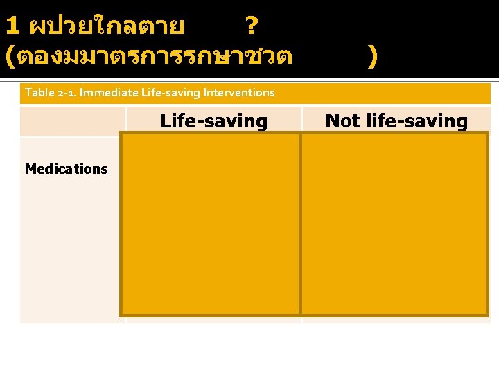 1 ผปวยใกลตาย ? (ตองมมาตรการรกษาชวต ) Table 2 -1. Immediate Life-saving Interventions Life-saving Medications •