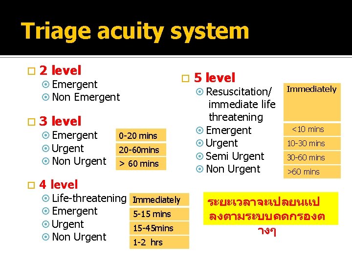 Triage acuity system 2 level Emergent Non Emergent 3 level Emergent Urgent Non Urgent